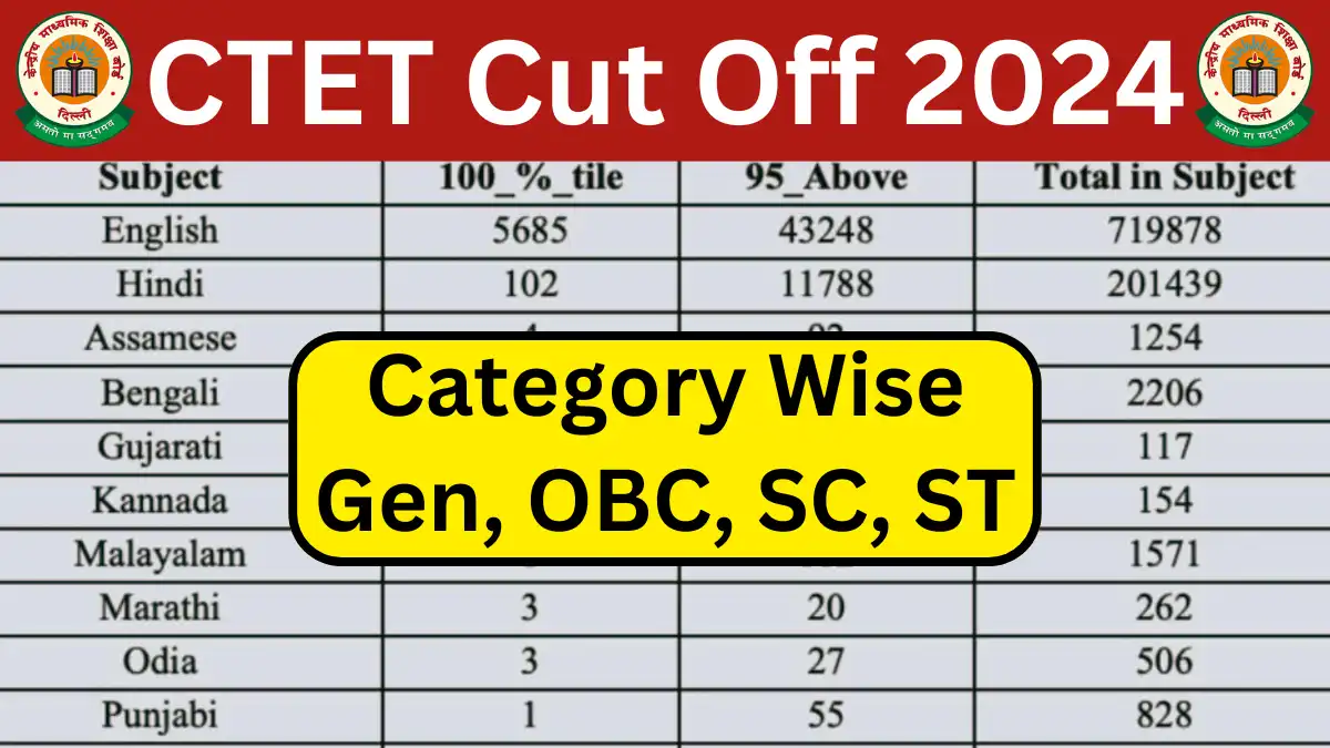 CTET Cut Off 2024