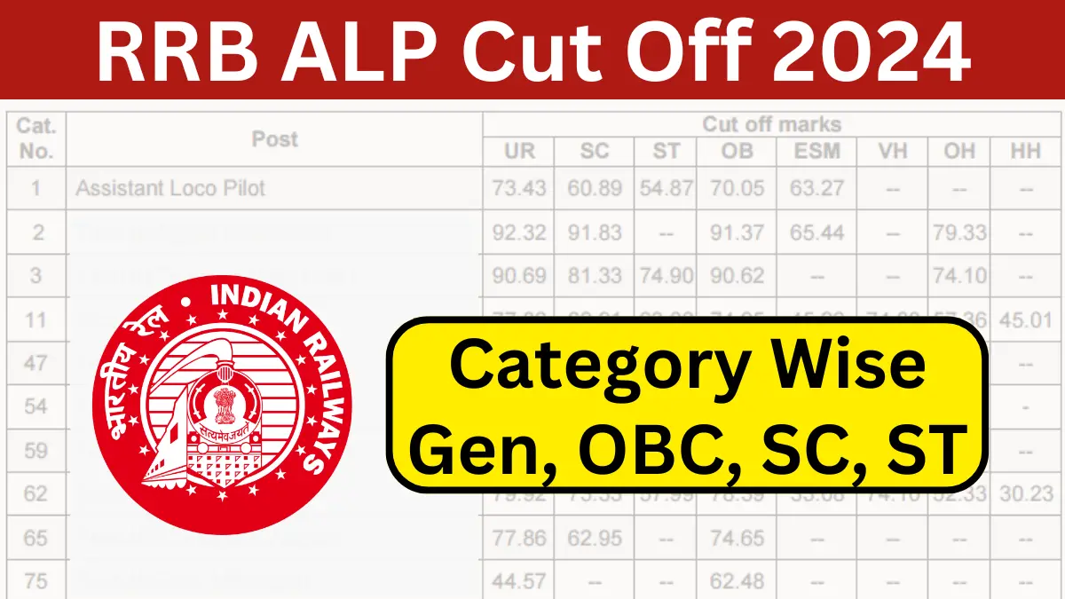 RRB ALP Cut Off 2024