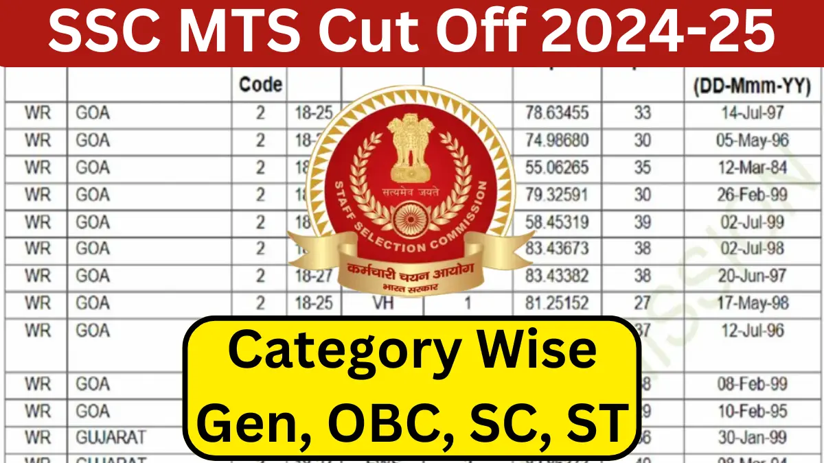 SSC MTS Cut Off 2024-25